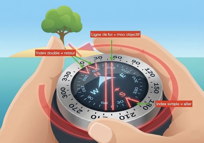 Schéma Calcul Autonomie et Gestion d'Air